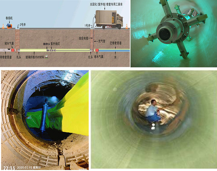 海伦UV-CIPP内衬修复