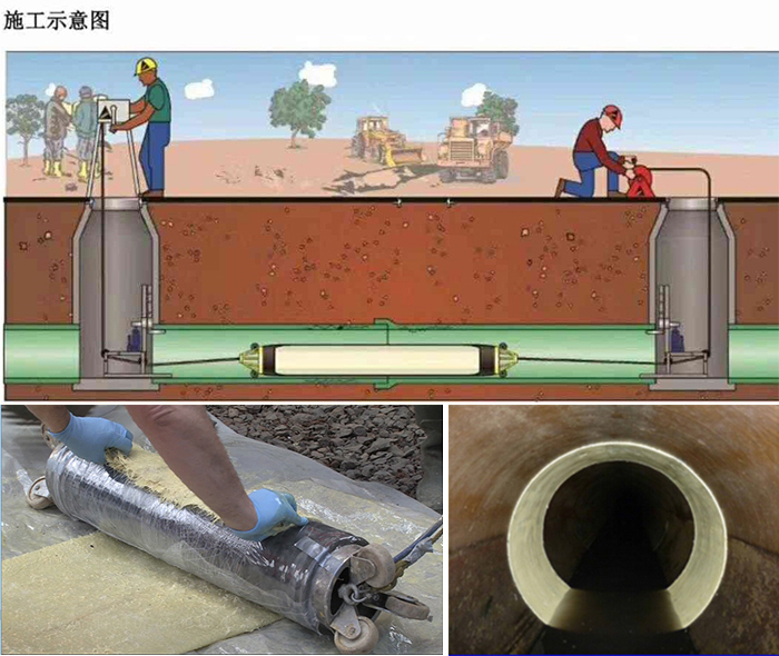 海伦管道局部点状修复